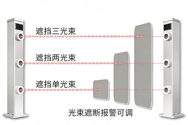 安通瑞达第三代激光探测器双引擎设计守护周界
