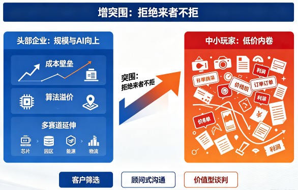 海康向上,众生内卷:安防行业,不要再靠卑微换生存